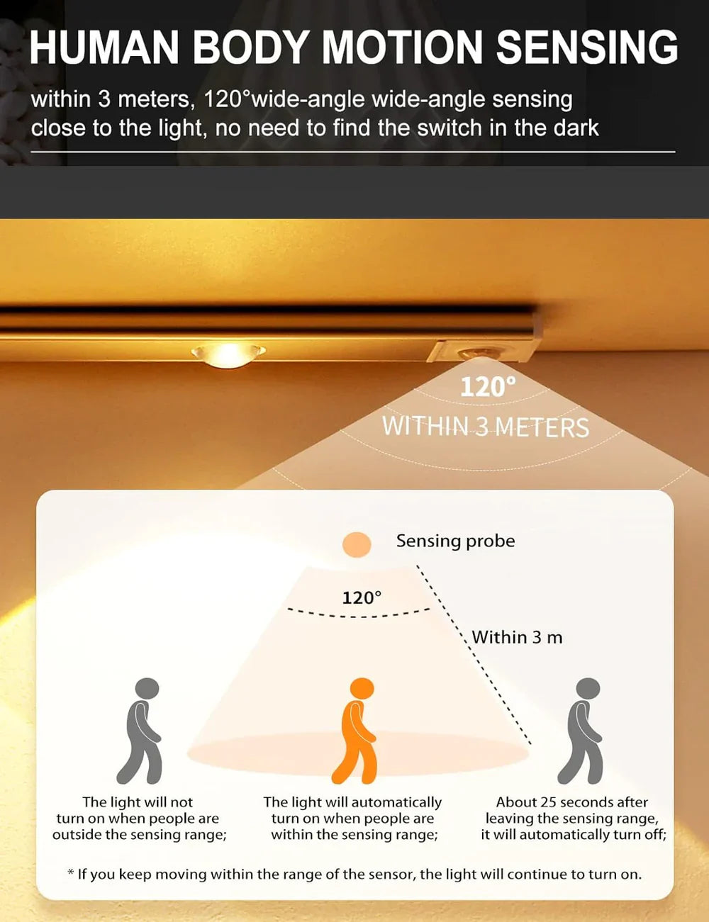 Motion Sensor Cabinet Light