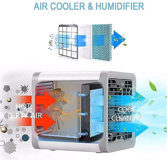 CoolBreeze™️ Mini Portable Air Cooler with Humidifier, USB and LED lights